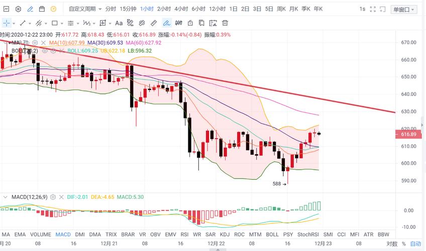 以太坊（ETH）价格走势分析-近期波动与未来展望