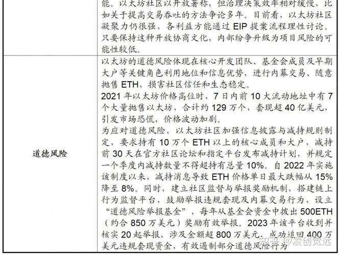 以太坊（ETH）区块链技术最新进展与应用解析-第2张图片