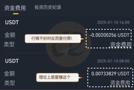币安智慧套利机器人有风险吗,币安智慧套利机器人使用风险介绍