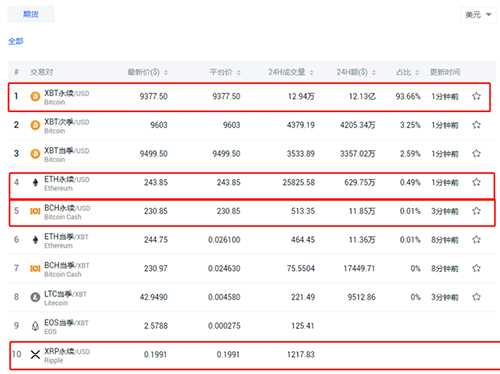 永续合约最好的交易所是哪个?永续合约交易所排名