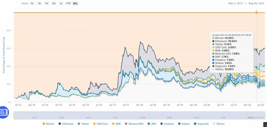 如何在众多代币中选择合约交易标的？币圈合约最稳的玩法