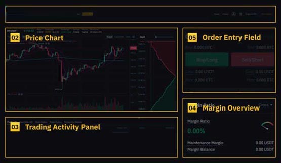 币安永续合约怎么玩-一文搞清楚币安交易所永续合约